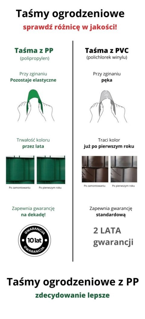 Taśma ogrodzeniowa ROLKA 26mb BASIC 19cm PROTECTO™ ZIELONA Taśma ogrodzeniowa ROLKA 26mb BASIC 19cm PROTECTO™ ZIELONA