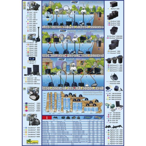 Ubbink Lampa do oczka wodnego AlgClear, UVC 20000, 18 W Ubbink Lampa do oczka wodnego AlgClear, UVC 20000, 18 W