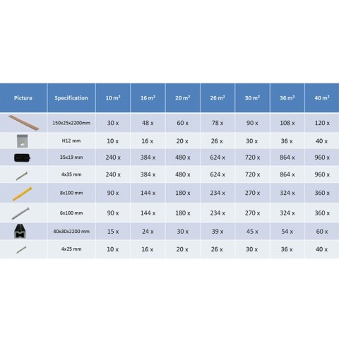 Deski tarasowe WPC z akcesoriami 10 m², 2.2 m, szare Deski tarasowe WPC z akcesoriami 10 m², 2.2 m, szare