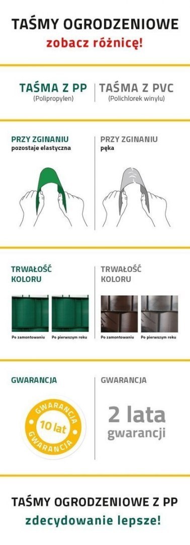 Taśma ogrodzeniowa ROLKA 26mb BASIC 19cm PROTECTO™ ZIELONA Taśma ogrodzeniowa ROLKA 26mb BASIC 19cm PROTECTO™ ZIELONA