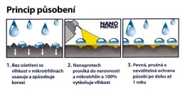 Spray ochronny do rowerów Nanoprotech - 150 ml