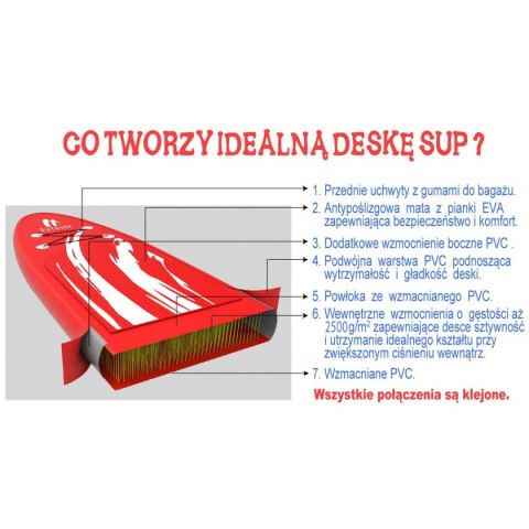 ZESTAW - DESKA SUP YOGA 130KG DMUCHANA ENERO 250x91x15CM ZESTAW - DESKA SUP YOGA 130KG DMUCHANA ENERO 250x91x15CM