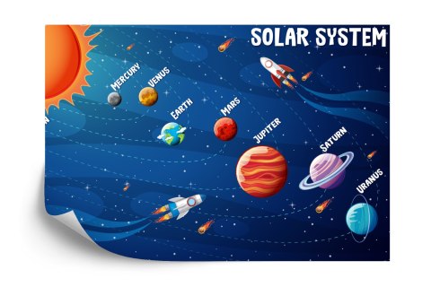 Fototapeta Infografika Układu Słonecznego