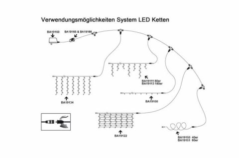 Diled transformator dla systemu LED łańcuchów świetlnych