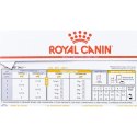 Karma dla kota Royal Canin Feline Urinary S/O Moderate Calorie 85 g