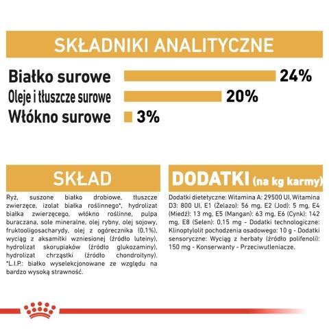 ROYAL CANIN BHN Shih Tzu Adult - sucha karma dla psa dorosłego - 1,5 kg