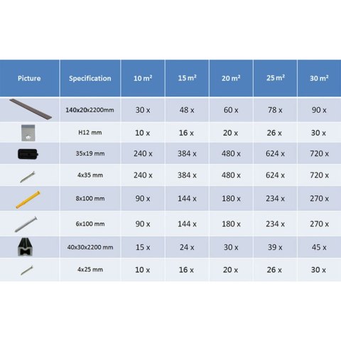 Deski tarasowe z litego WPC, 10 m², 2,2 m, ciemnobrązowe