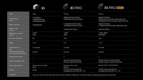 Dron HOVERAir X1 PRO Basic Combo (EU)