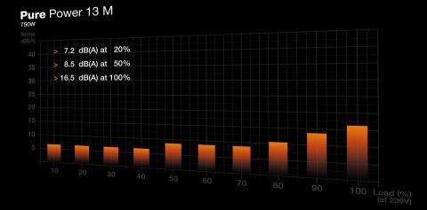 ZASILACZ BEQUIET! PURE POWER 13 M 750W