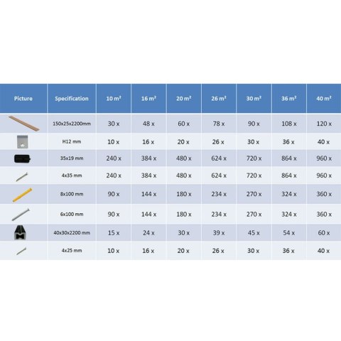 Deski tarasowe WPC z akcesoriami, 40 m², 2.2 m, szare