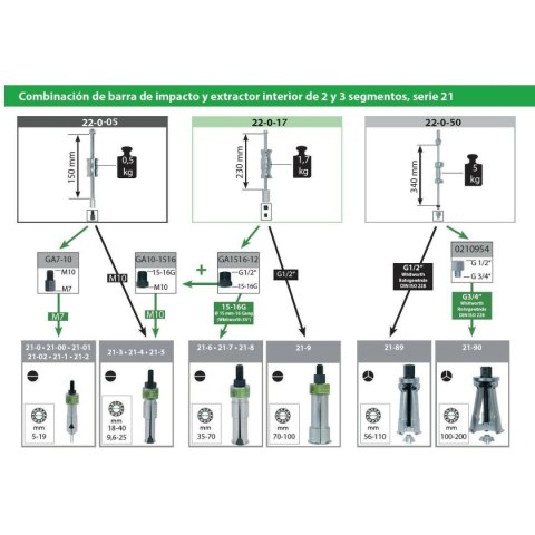 Młotek przesuwany KUKKO 1,7 kg