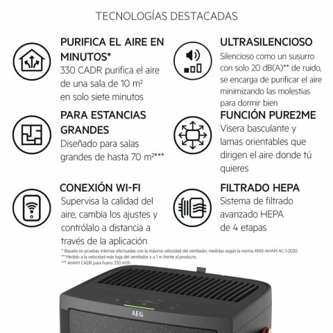 Urządzenie do oczyszczania powietrza AEG APU72571DG