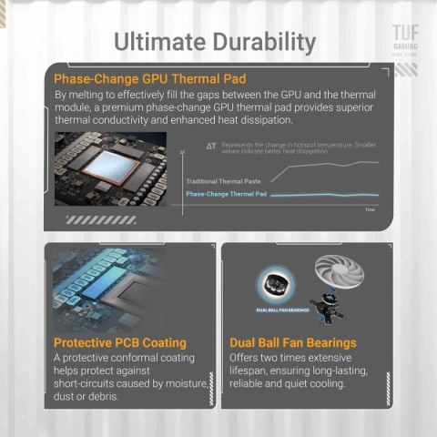 Karta Graficzna Asus 90YV0MD3-M0NA00