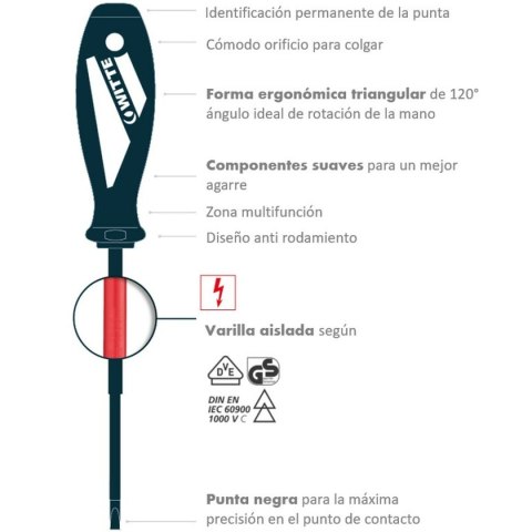 Zestaw wkrętaków WITTE Phillips Mieszkanie