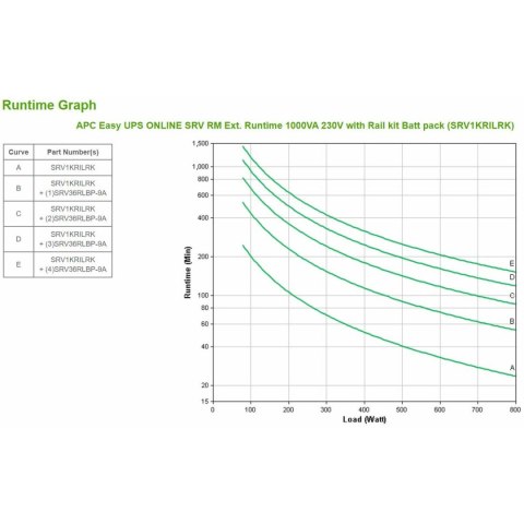Zasilacz awaryjny UPS Interaktywny APC SRV1KRILRK 800 W 1000 VA