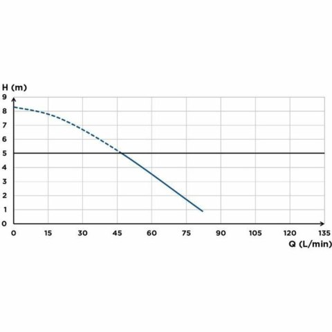 Pompa wodna SFA Saniaccess 3
