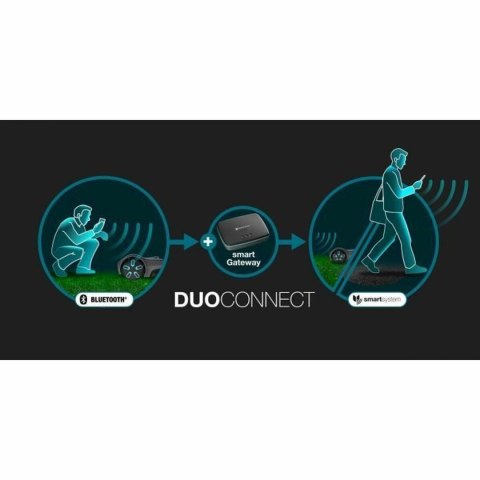 Kosiarka zautomatyzowana Gardena Smart SILENO max 1200 M² 100 m 1000 m² 250 m 180 m 800 m² 220 m 750 m² 1800 M²