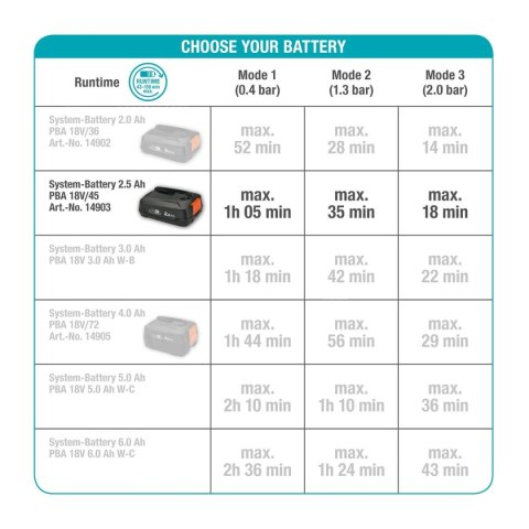 Pompa wodna Gardena 14602-20 18 V