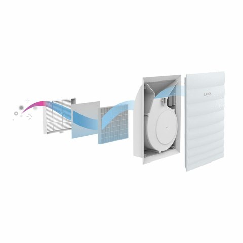 Urządzenie do oczyszczania powietrza LAICA