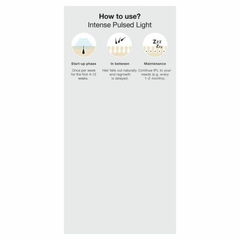 Depilator Elektryczny Braun