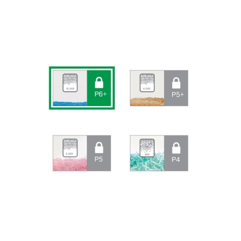 Niszczarka Papieru z Cięciem Mikro Leitz Office Pro P6+