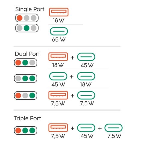 Ładowarka Ścienna Hama 00201976 Biały 65 W
