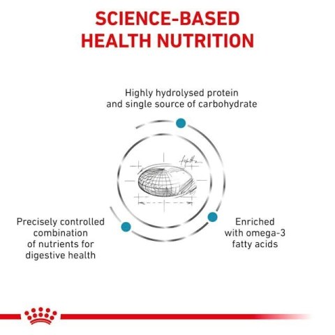 ROYAL CANIN Hypoallergenic - sucha karma dla psa - 2kg