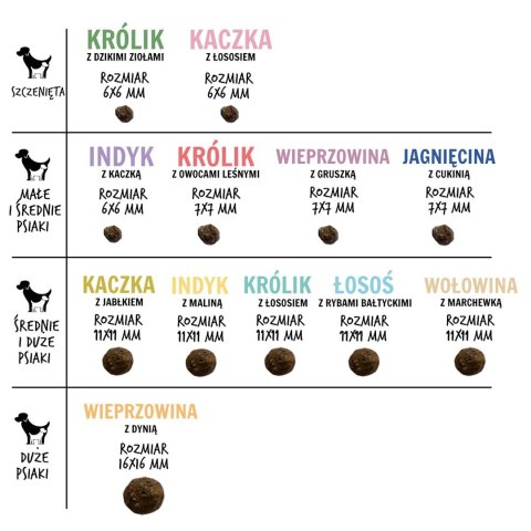 Paka Zwierzaka Seventh Heaven Wołowina z marchewką ''M'' 9kg (WYPRZEDAŻ)