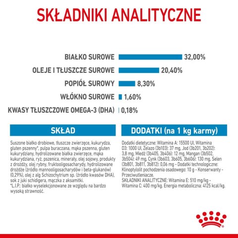 ROYAL CANIN SHN Medium Puppy - sucha karma dla szczeniąt - 15 kg (WYPRZEDAŻ)