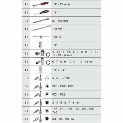 Zestaw narzędzi KS Tools