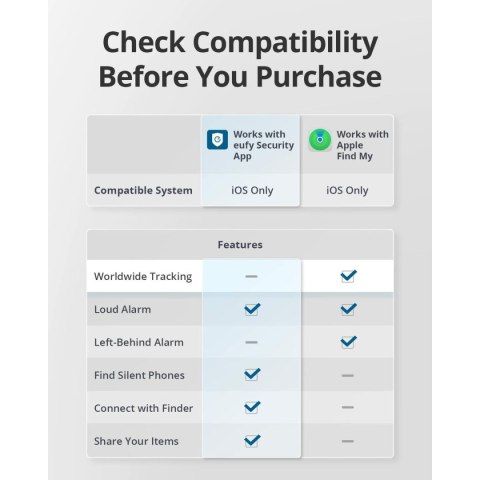 Nawigator GPS Anker T87B2011