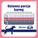 VET RESPONSE WEIGHT-BALANCE karma dla psa 8 kg