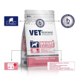 VET RESPONSE WEIGHT-BALANCE karma dla psa 1,6 kg