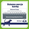 VETRESPONSE GASTRO LOW FAT sucha karma dla psa 1,6kg