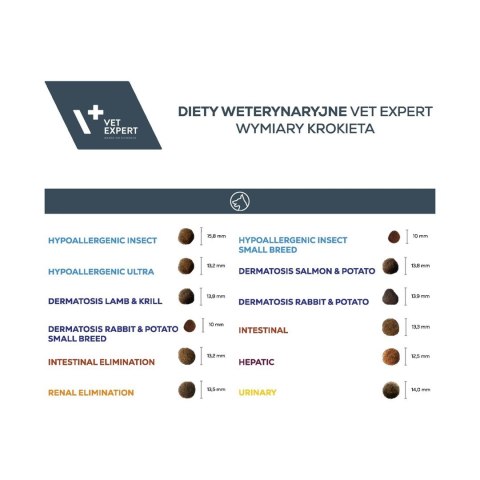 VetExpert Veterinary Diet Intestinal elimination 2kg (WYPRZEDAŻ)
