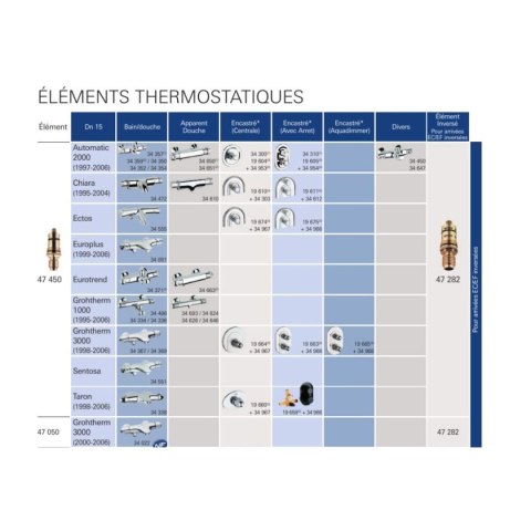 Perlator Grohe 47450-000