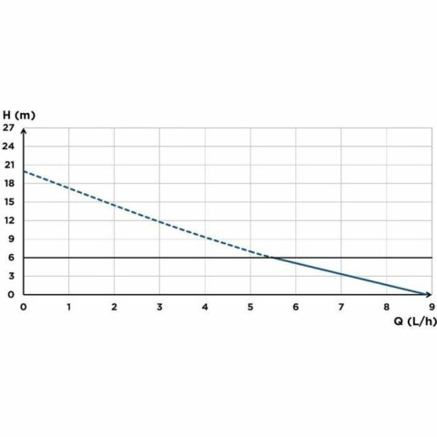Pompa podnosząca kondensat SFA Sanicondens Clim Pack S