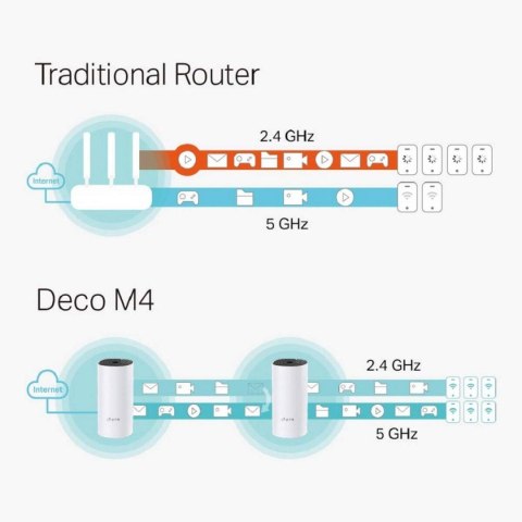 Punkt Dostępu TP-Link Deco M4