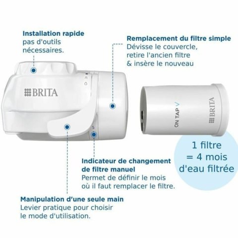 Filtr Brita ONTAPV