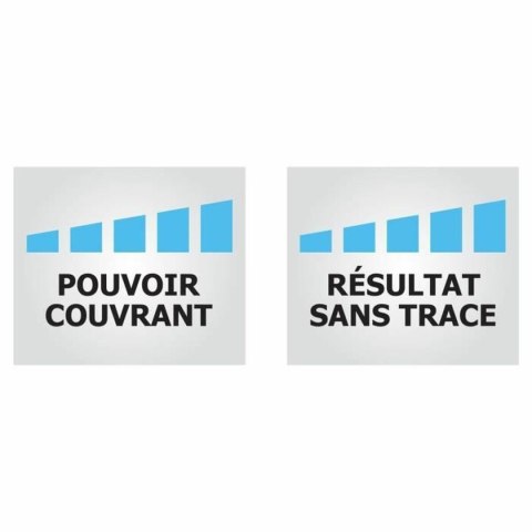 Farba Ripolin Biały Matowy 750 ml 4 L 10 L