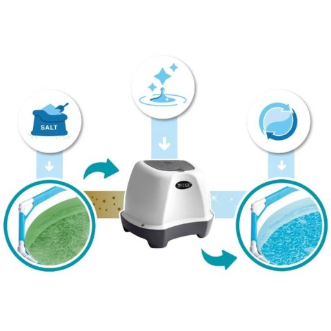 System chlorowania solą Intex