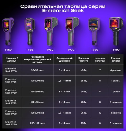 Kamera termowizyjna Ermenrich Seek TV55