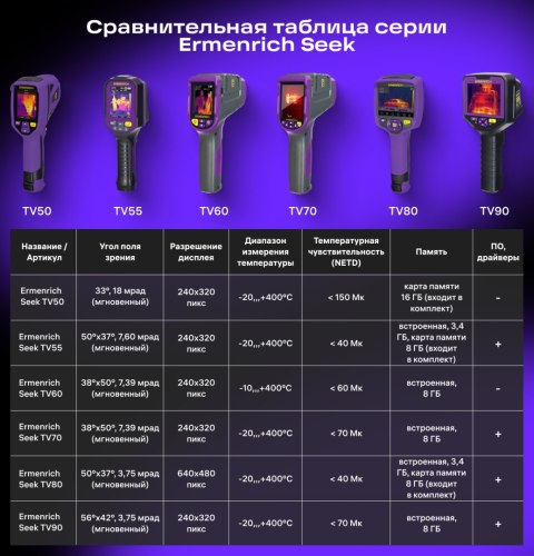 Kamera termowizyjna Ermenrich Seek TV80