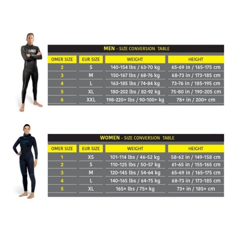 Neopren Omer Odino 5mm Czarny - S