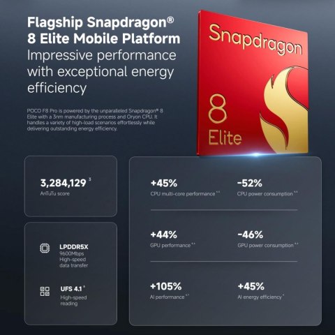 Smartfony Poco F8 Pro 5G 12 GB RAM 256 GB