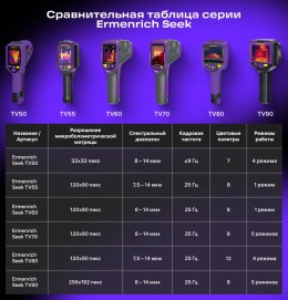 Kamera termowizyjna Ermenrich Seek TV50