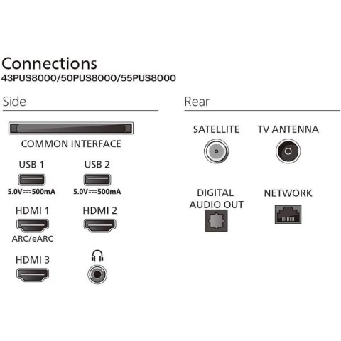 Smart TV Philips 43PUS8400/12