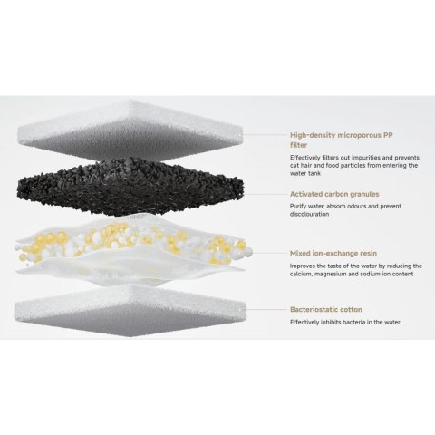 Poidełko dla zwierząt fontanna Xiaomi BHR9486EU Biały Plastikowy 3 L