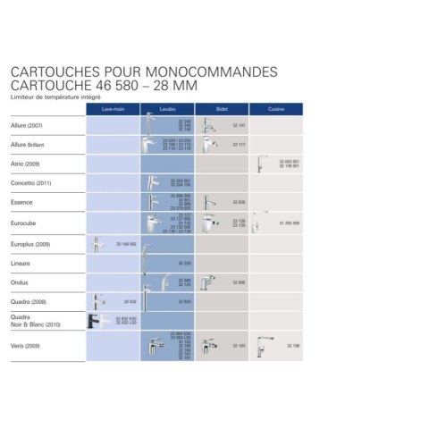 Odkamieniacz Grohe 46580000