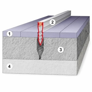 Listwa dylatacyjna PCV do betonu H=3cm L=2.5mb do wylewek betonowych - pakiet 10szt